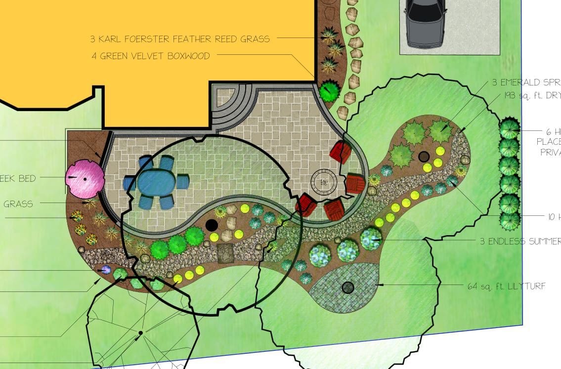Landscape planting plan annotated with specified plant varieties and quantities